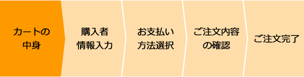 カートの中身