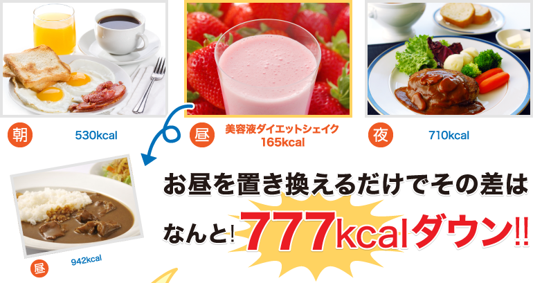 お昼を置き換えるだけでその差はなんと！777kcalダウン!!