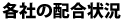 各社の配合状況