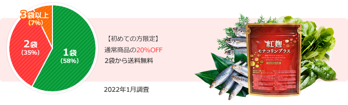 【初めての方限定】通常商品の20%OFF 1袋からでも送料無料♪