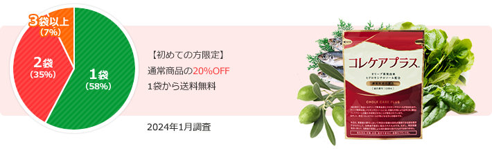 【初めての方限定】通常商品の20%OFF 1袋からでも送料無料♪