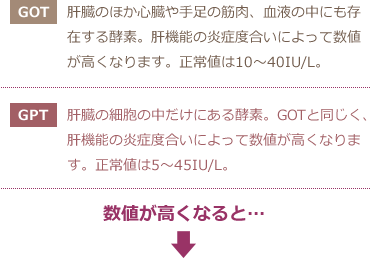 数値が高くなると