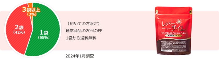 【初めての方限定】通常商品の20％OFF 1袋から送料無料♪