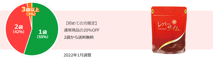 【初めての方限定】通常商品の20％OFF 1袋から送料無料♪