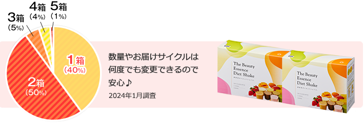 次回からの購入数はいつでも変更できるので安心♪