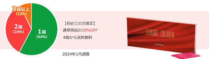 【初めての方限定】通常商品の20%OFF 1箱からでも送料無料♪