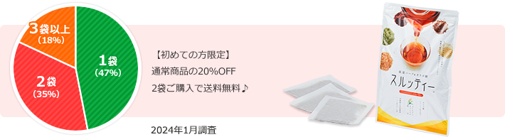 【初めての方限定】通常商品の20％OFF 2袋ご購入で送料無料♪