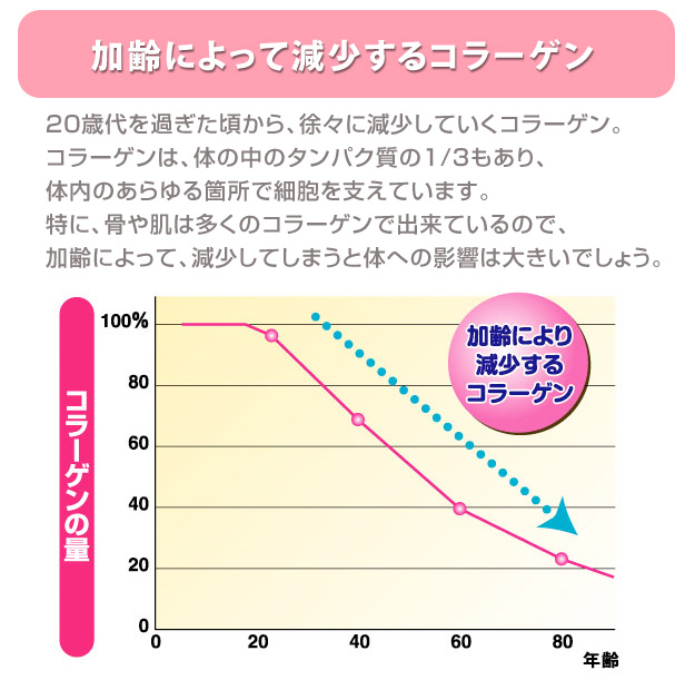 最近ハタチのころと比べて「ハリ」「コシ」「ツヤ」が感じられない… 寝不足、食生活の乱れ、 若いころの日焼けが原因？